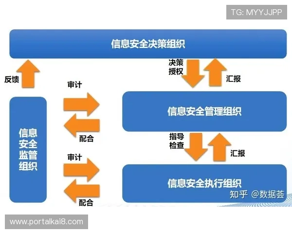 AG国际在线安全保障措施详解确保玩家个人信息与资金安全的有效策略